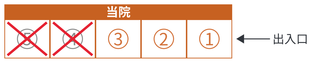 専用駐車場の区画図。①・②・③をご利用ください